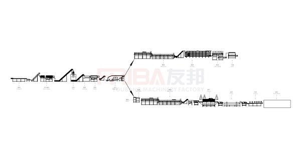 薯?xiàng)l（雪花粉）流水線優(yōu)勢(shì)是什么